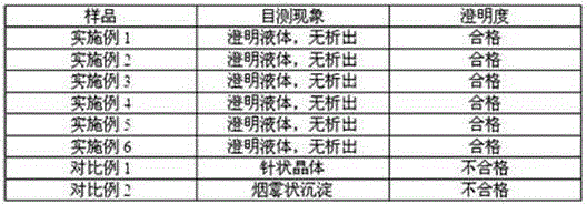 Vonoprazan fumarate injection and preparation method thereof