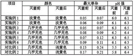 Vonoprazan fumarate injection and preparation method thereof