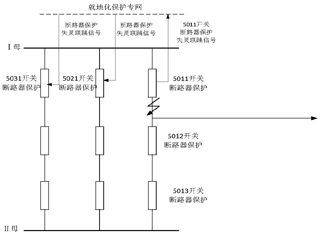 Method and system for shortening action delay of in-situ failure protection