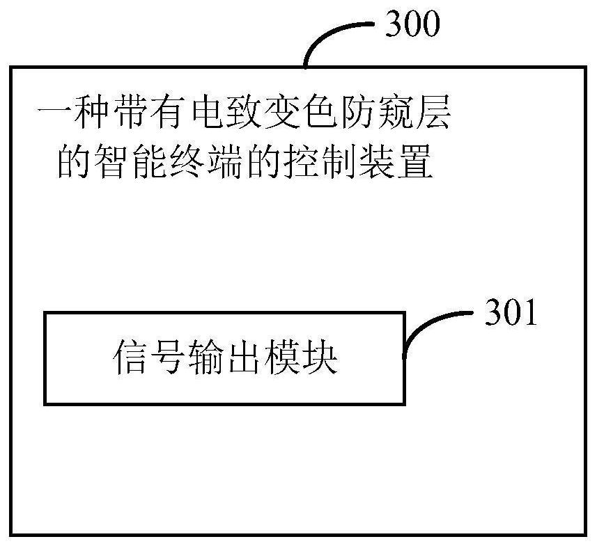 Intelligent terminal with electrochromic peep-proof layer and control method and device thereof