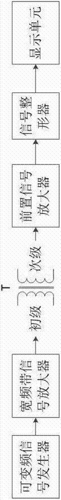 Eddy current coil center calibration device and calibration method