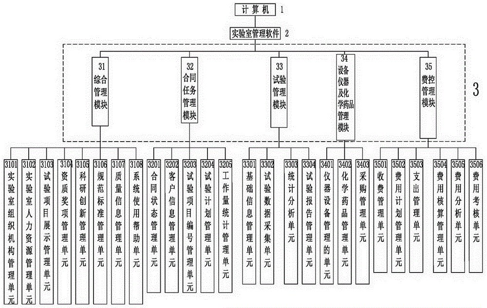 Coal slurry pipeline laboratory management system