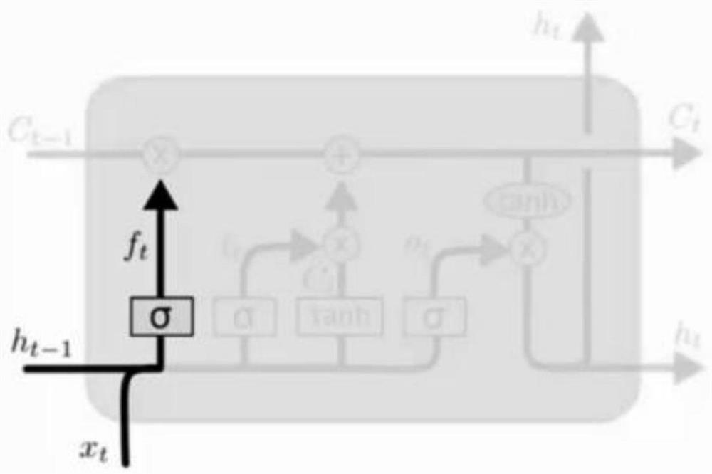 Named entity identification system and identification method based on deep network AS-LSTM