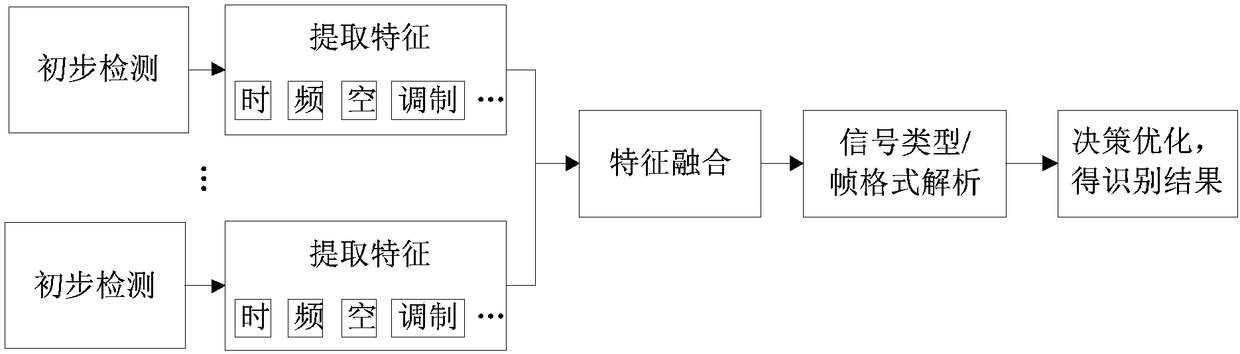 Efficient recognition method for flight control signal of low-altitude, slow-speed and small unmanned aerial vehicle