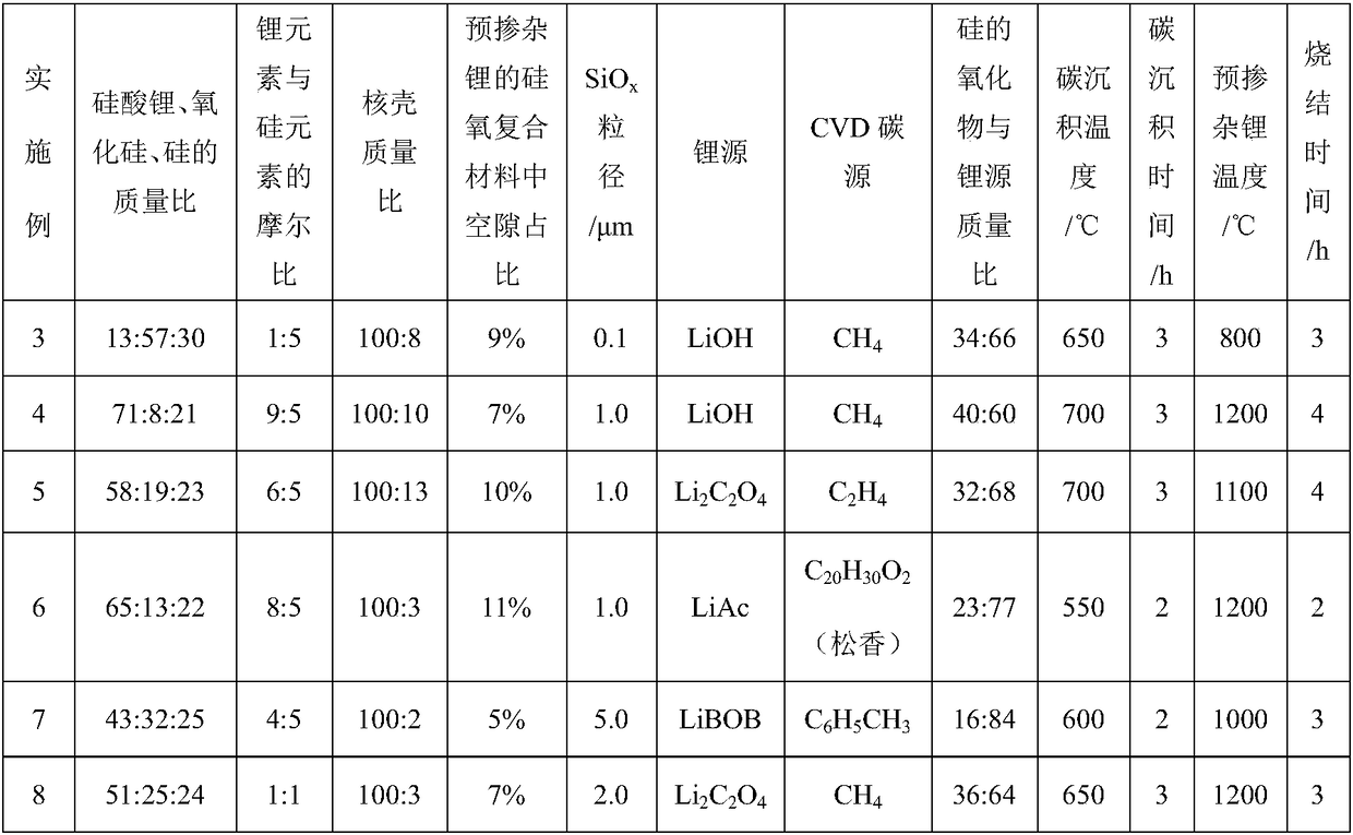 Space buffer lithium-doped silicon oxide composite material, preparation method of composite material and lithium ion battery