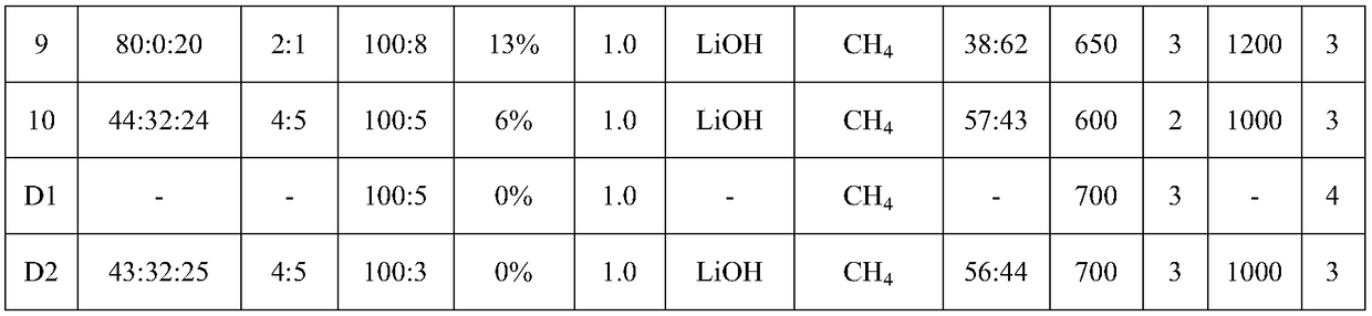 Space buffer lithium-doped silicon oxide composite material, preparation method of composite material and lithium ion battery