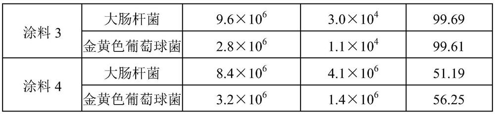 Triptycene derivative modified waterborne acrylic resin and preparation method thereof