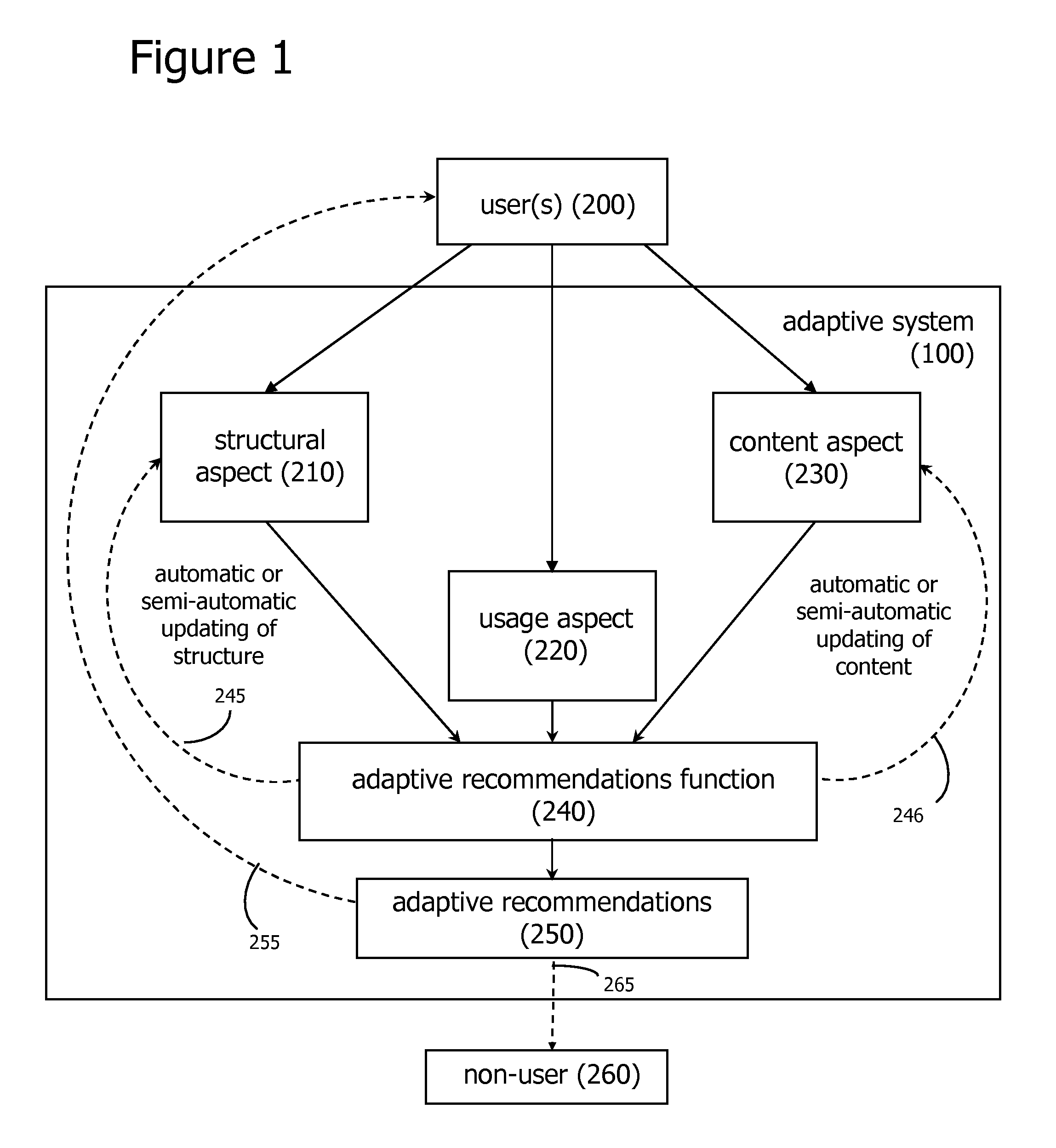 Affinity propagation in adaptive network-based systems