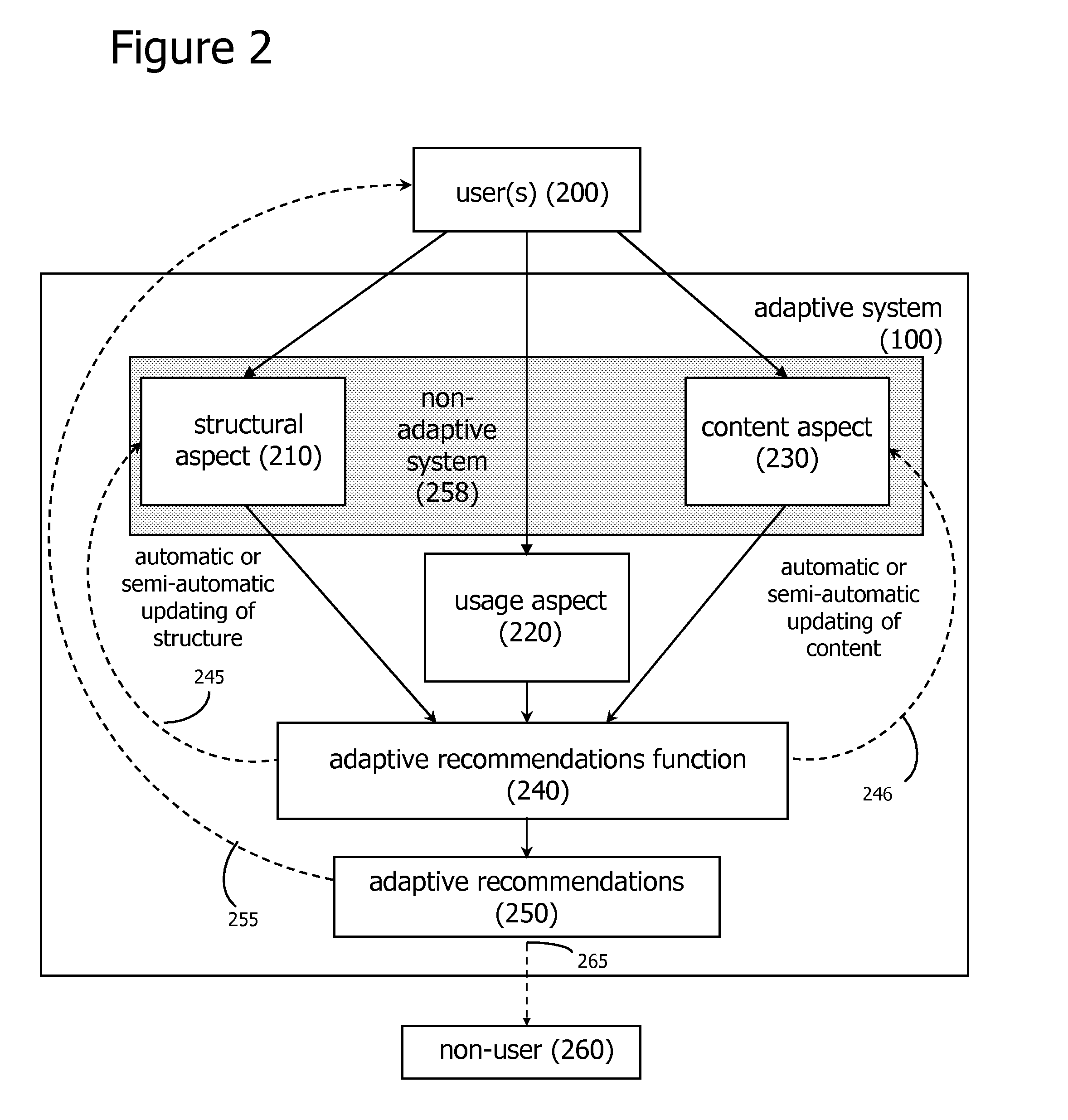 Affinity propagation in adaptive network-based systems