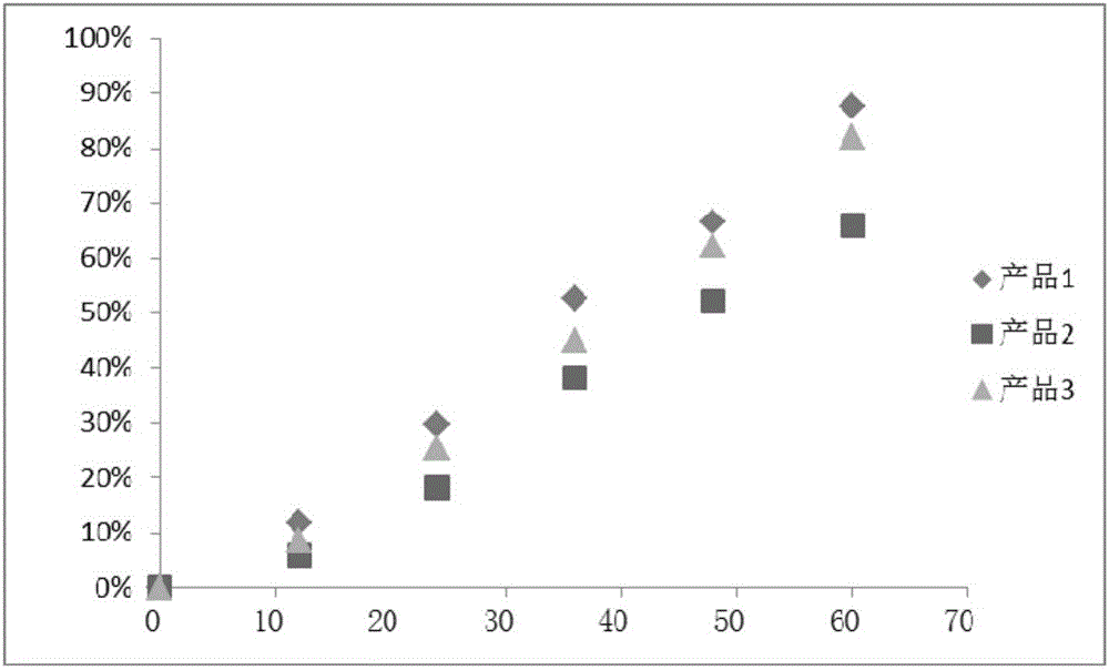 Compound rupatadine bioadhesion nasal gel product and preparation method