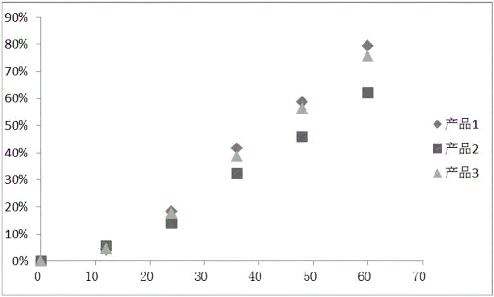 Compound rupatadine bioadhesion nasal gel product and preparation method