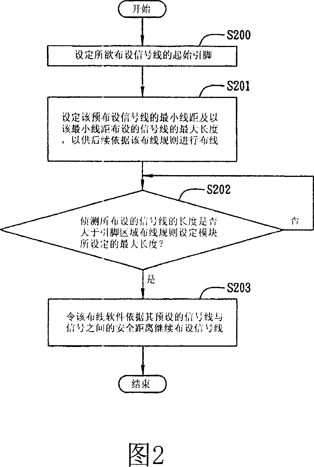 System for auxiliary laying signal wire and method thereof