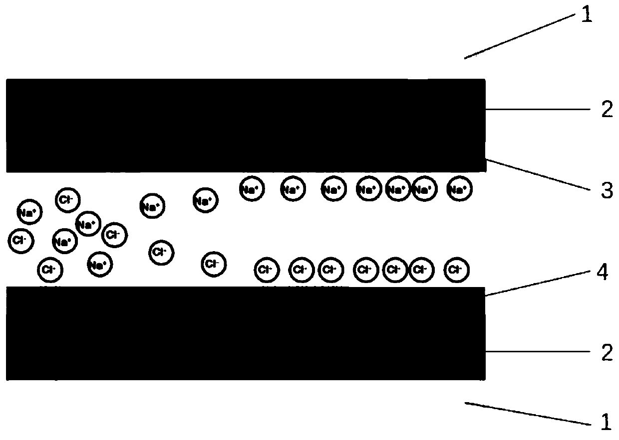 Capacitive deionization electrode, preparation method thereof and capacitive deionization device