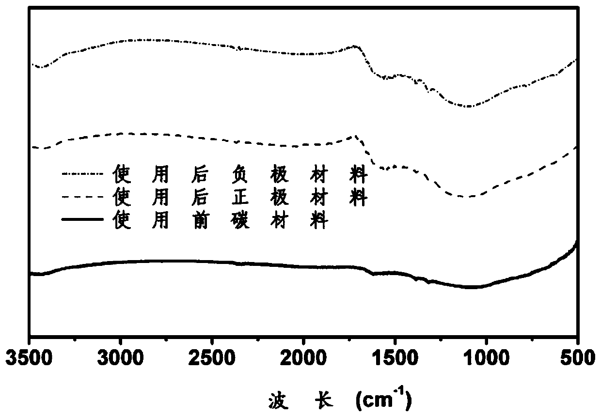 Capacitive deionization electrode, preparation method thereof and capacitive deionization device