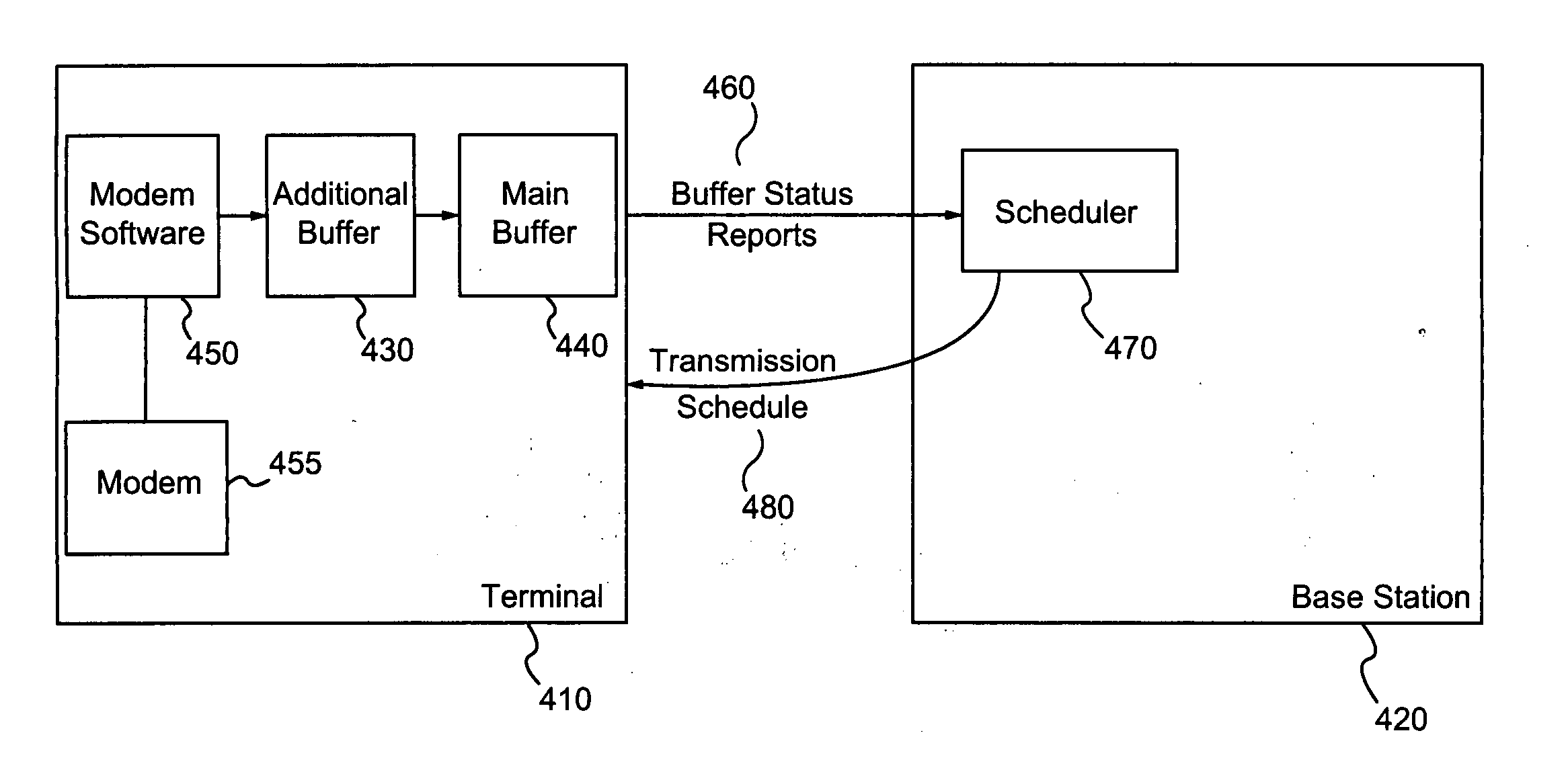 Radio system co-existence improvement by data throttling