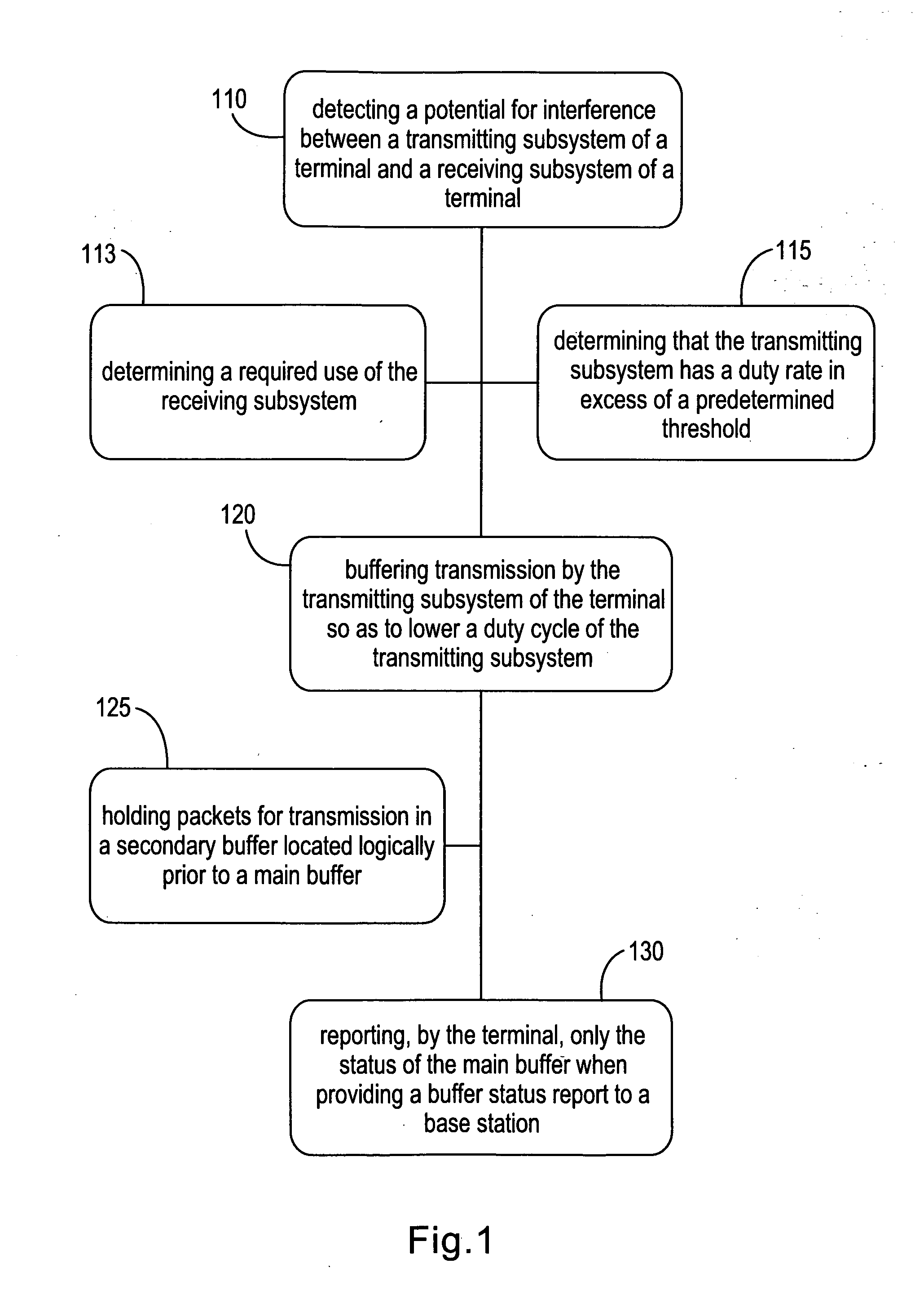 Radio system co-existence improvement by data throttling