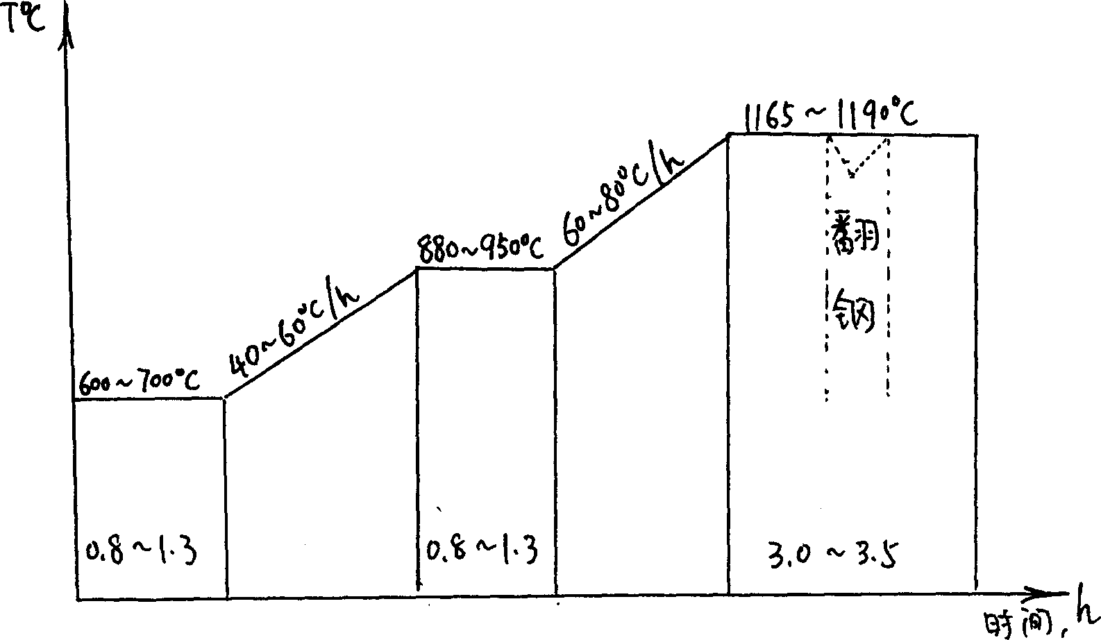 Rolling and cogging method for high-temperature alloy GH1015