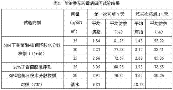 Bactericidal composition containing SYP-3375 and cyprodinil