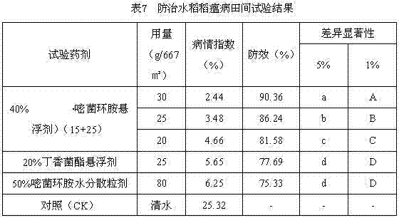 Bactericidal composition containing SYP-3375 and cyprodinil