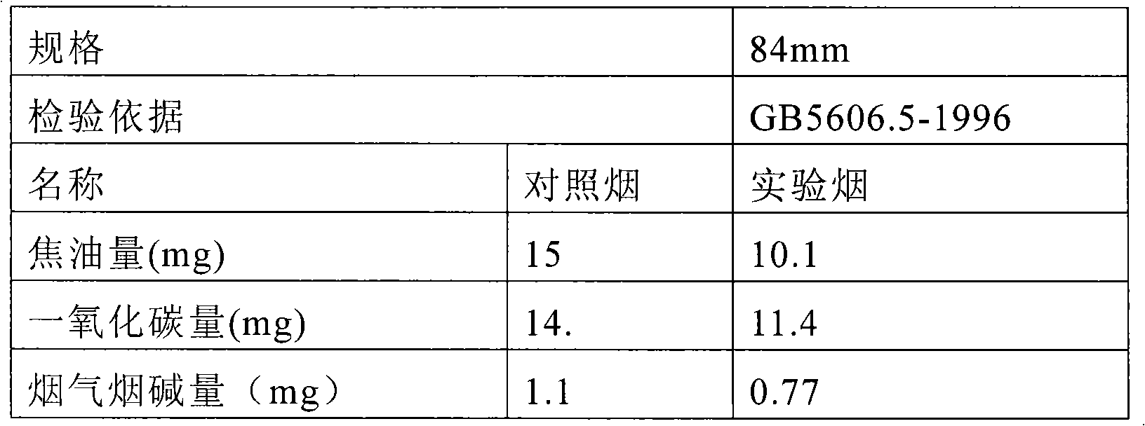 Filtering agent for harmful gas in cigarette, production method thereof and application thereof