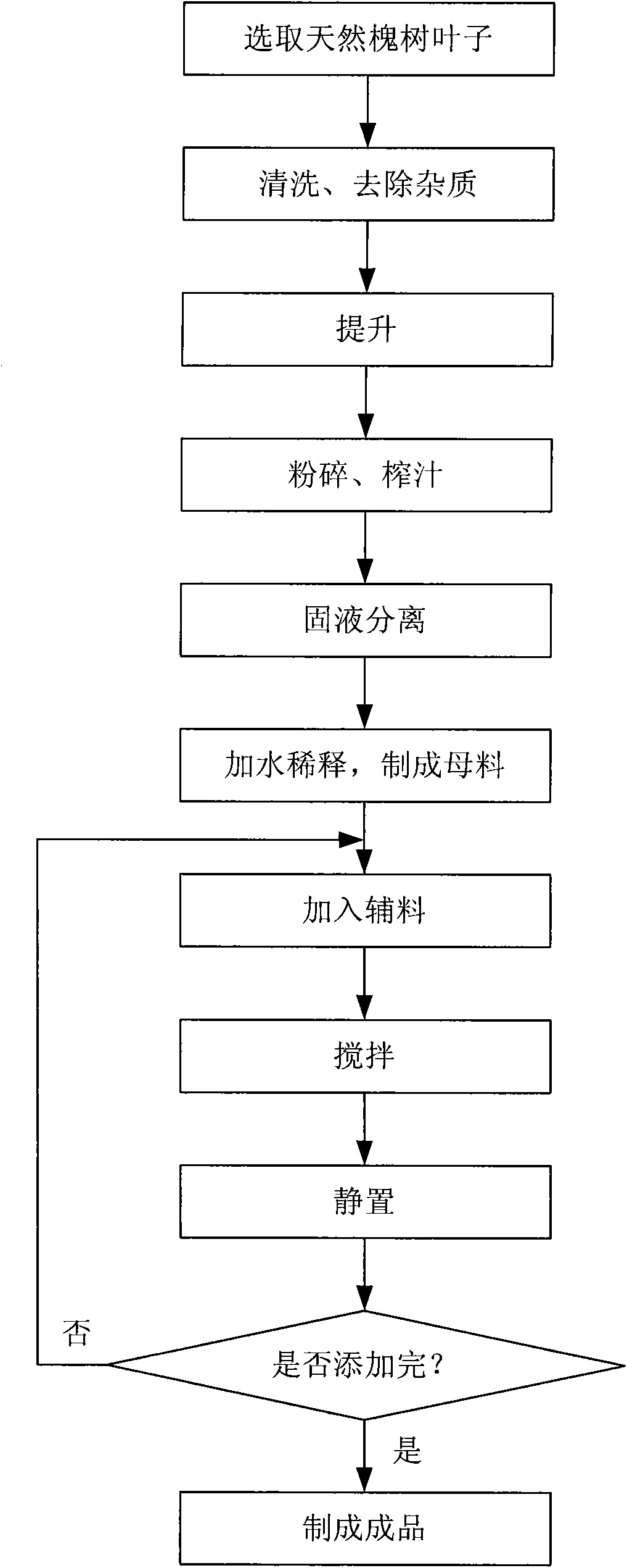 Filtering agent for harmful gas in cigarette, production method thereof and application thereof