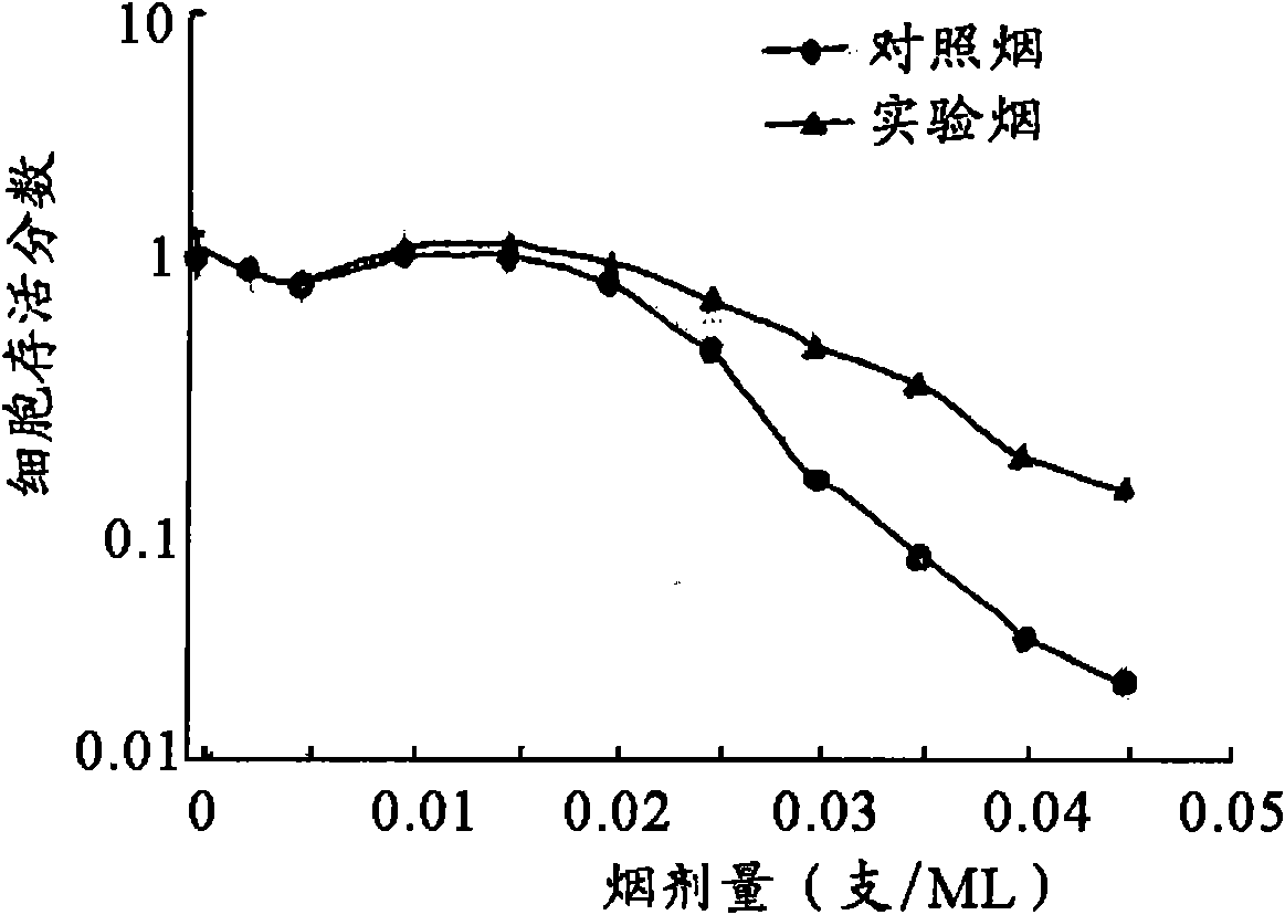 Filtering agent for harmful gas in cigarette, production method thereof and application thereof