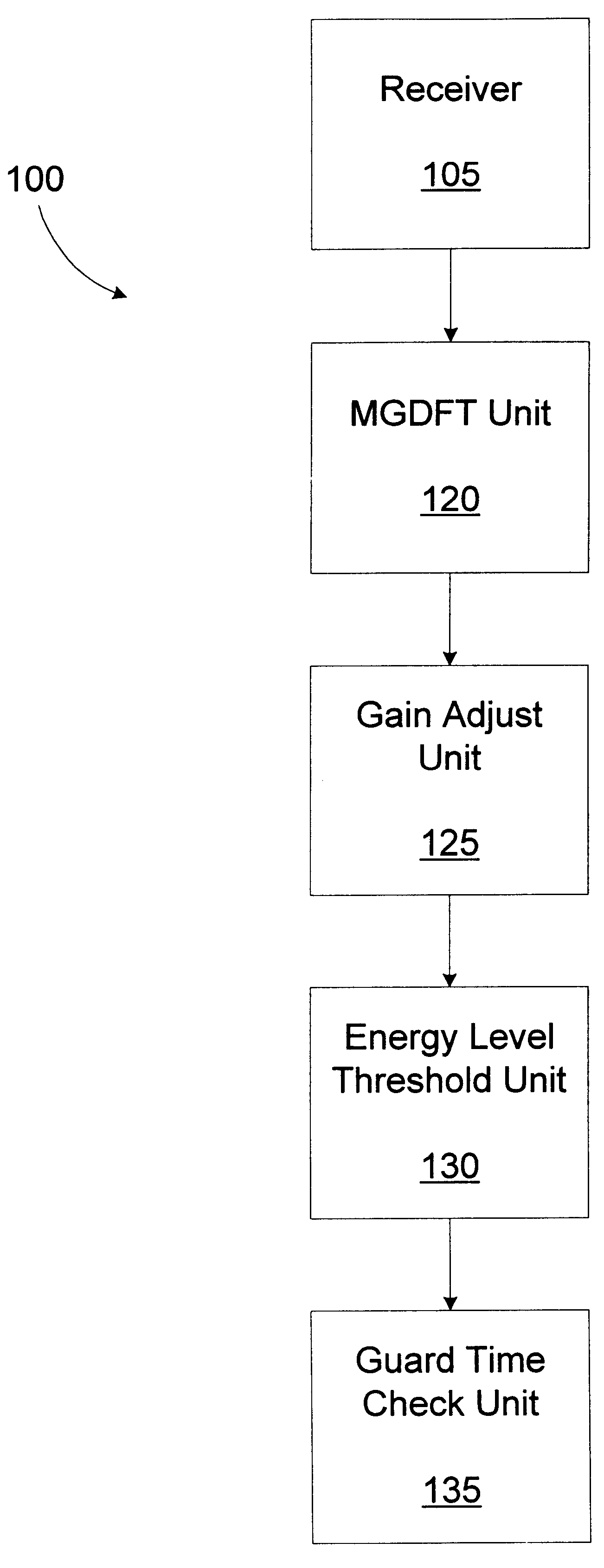 Signal detector with matched filter coefficient