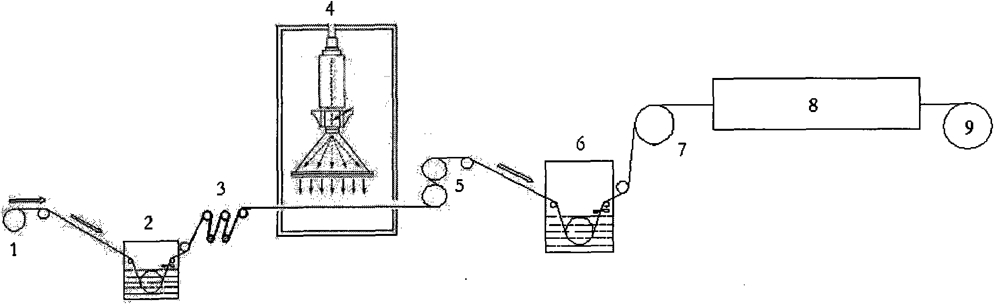 Method for producing composite non-woven cloth material from irradiated ultrahigh molecular weight polyethylene fiber