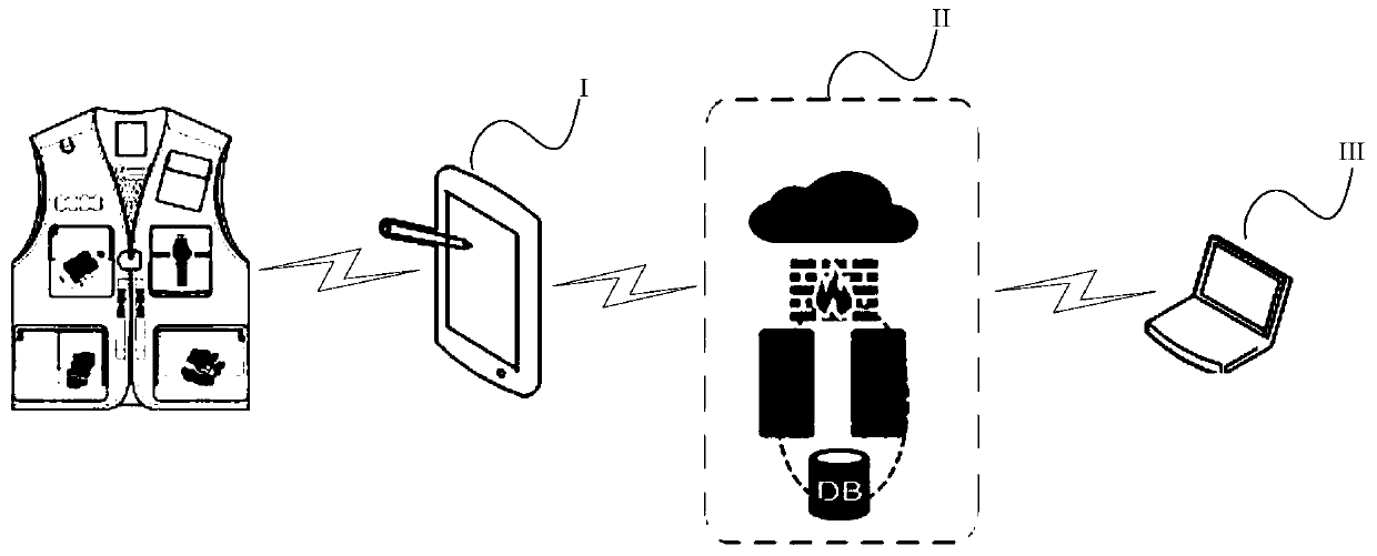 Multifunctional auxiliary medical detection mobile signing intelligent vest and intelligent system thereof