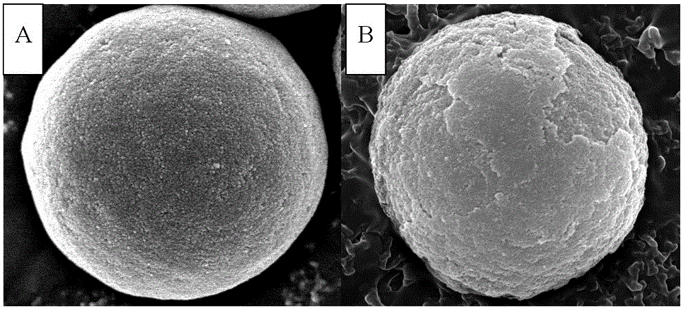 Core-shell type hydrophilic chromatographic stationary phase with metal organic framework material as shell, preparation method and application thereof