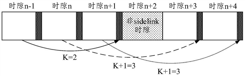 Method and device for determining time domain resources