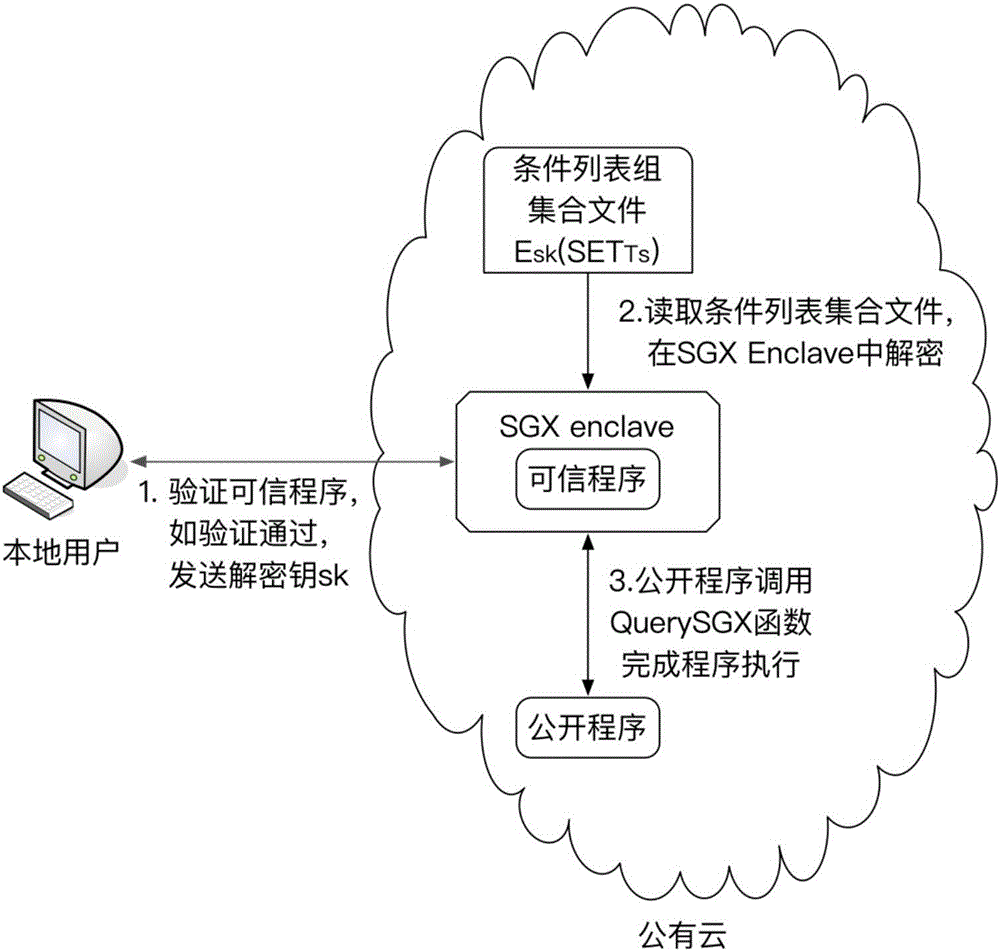 Control flow hiding method for remote computing