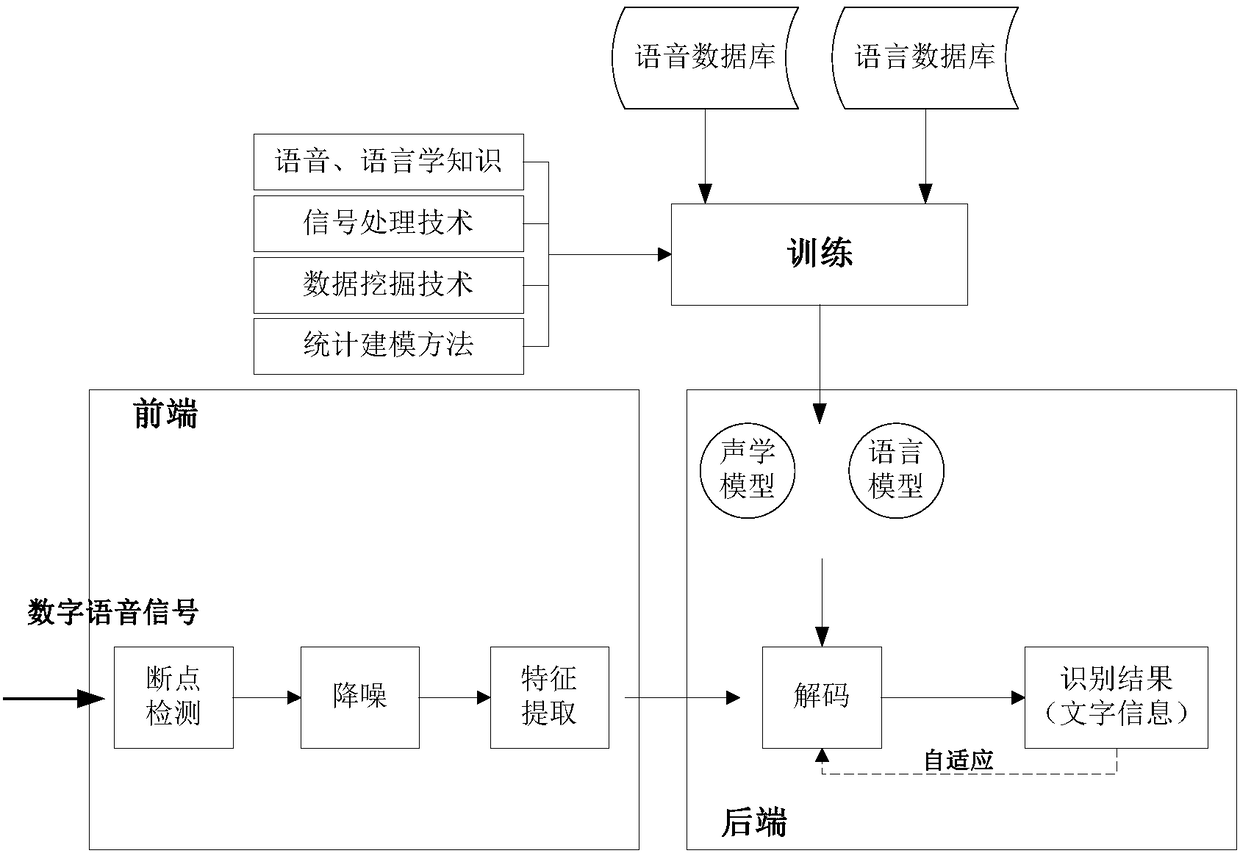 Electronic center staff system used for enhancing electric service quality