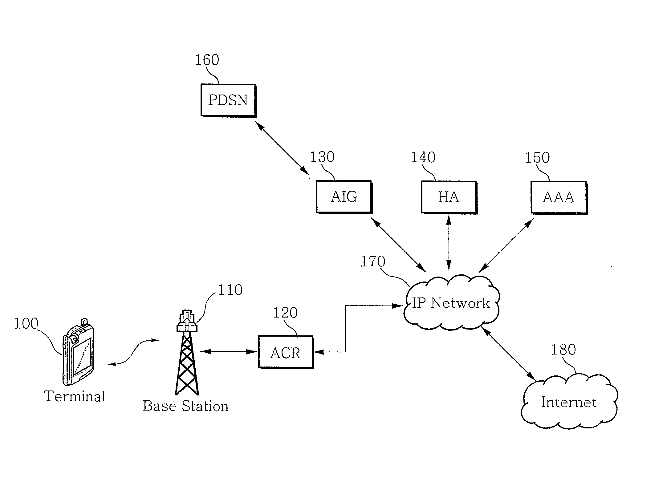 Method And System For Providing Interworking With Portable Internet Network And Other Kinds Of Networks