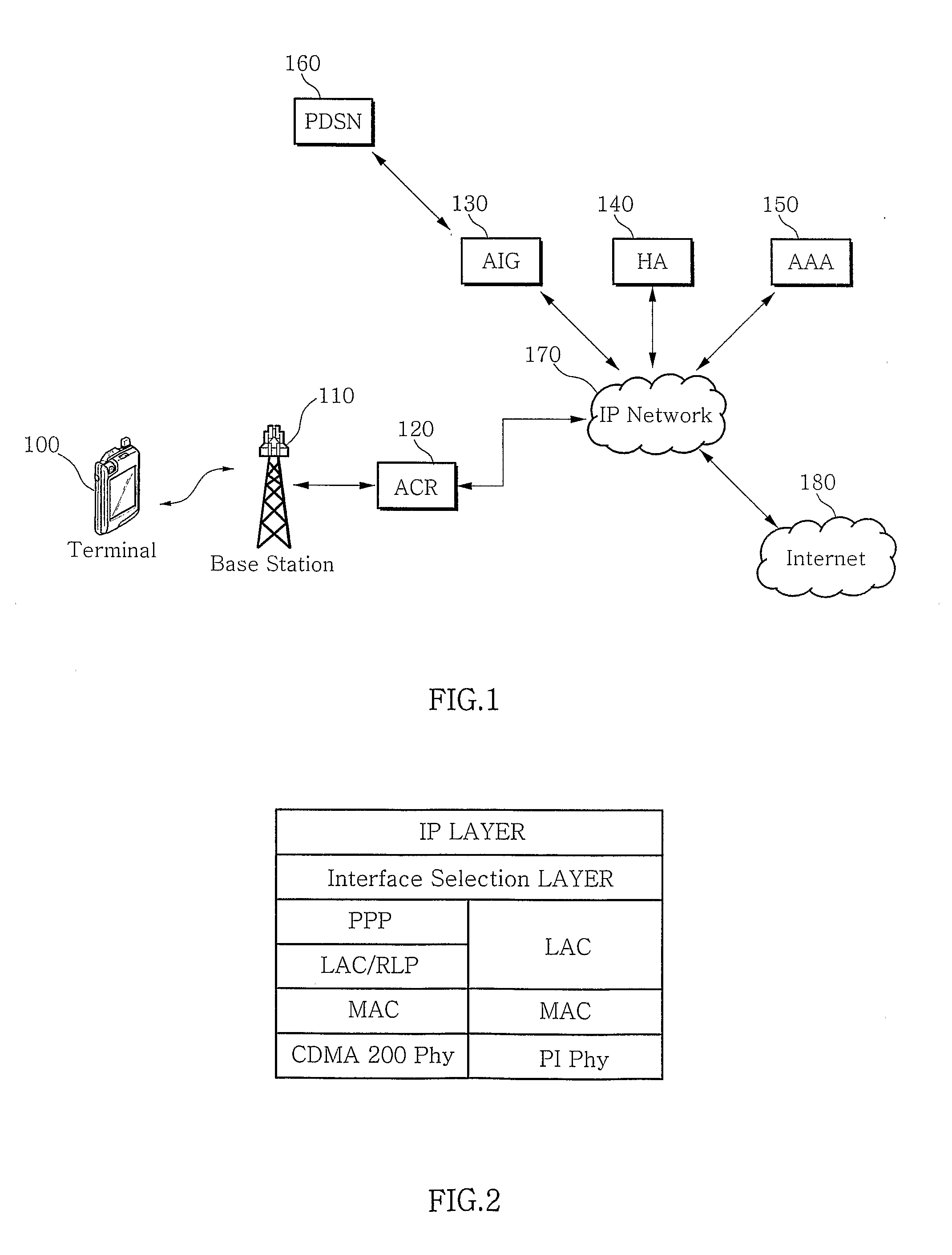 Method And System For Providing Interworking With Portable Internet Network And Other Kinds Of Networks