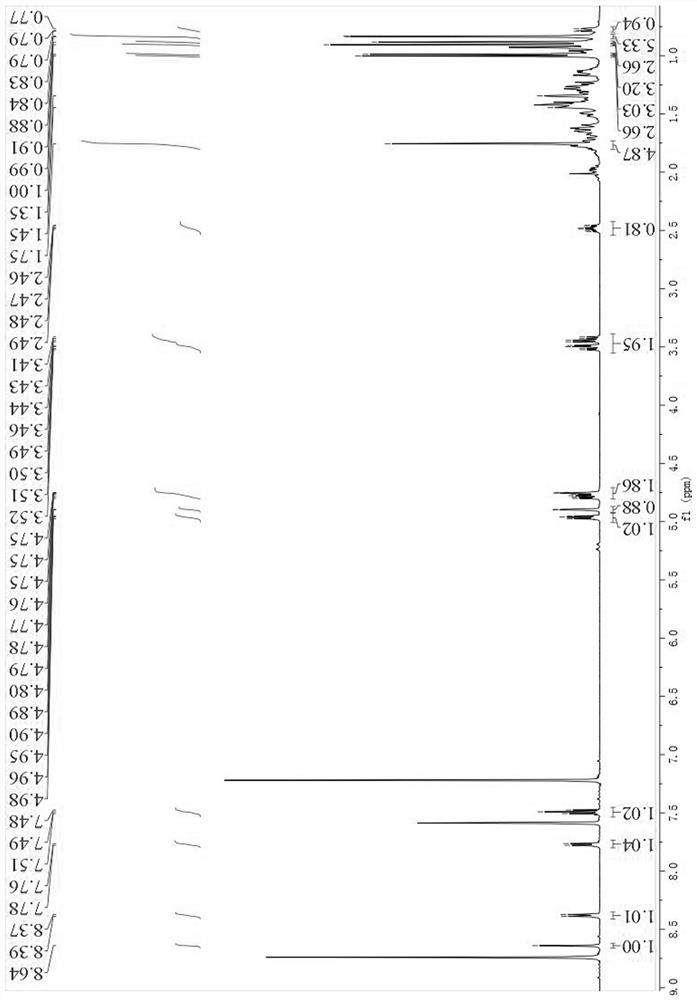 Compounds with antidiabetic activity in frangipani and preparation method thereof