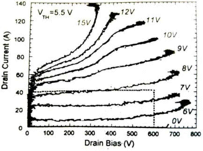 Super-junction vertical double-diffused metal oxide semiconductor (VDMOS) capable of effectively preventing charge imbalance