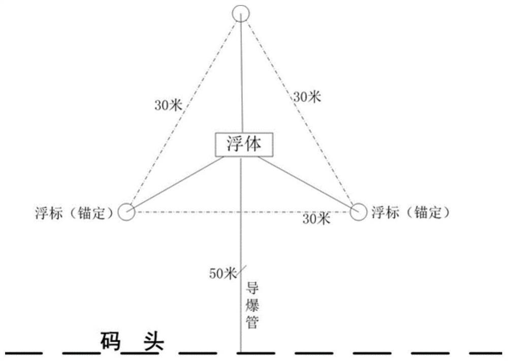 A large-scale underwater explosion damage test system and method