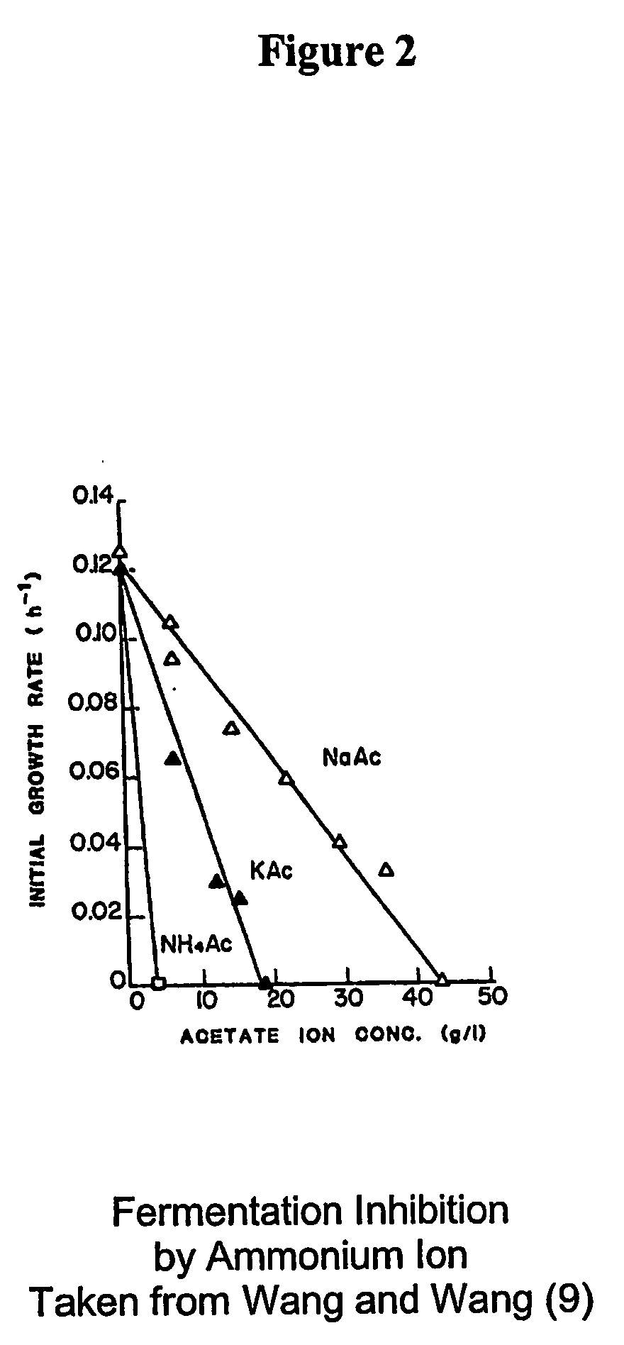 Production of organic acid and ammonium nitrate