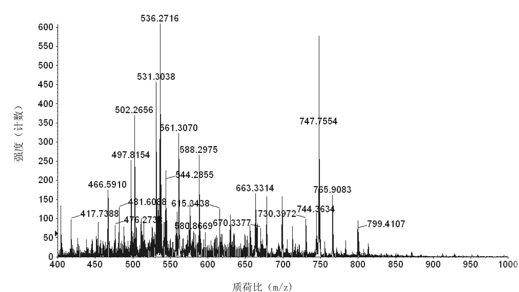 Method for screening protein biological markers related to hepatic stellate cell activation and hepatic fibrosis