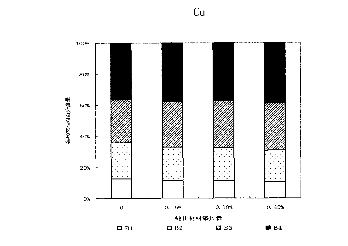 Passivation material for in-situ restoration of soil polluted by heavy metal, and preparation and use method thereof