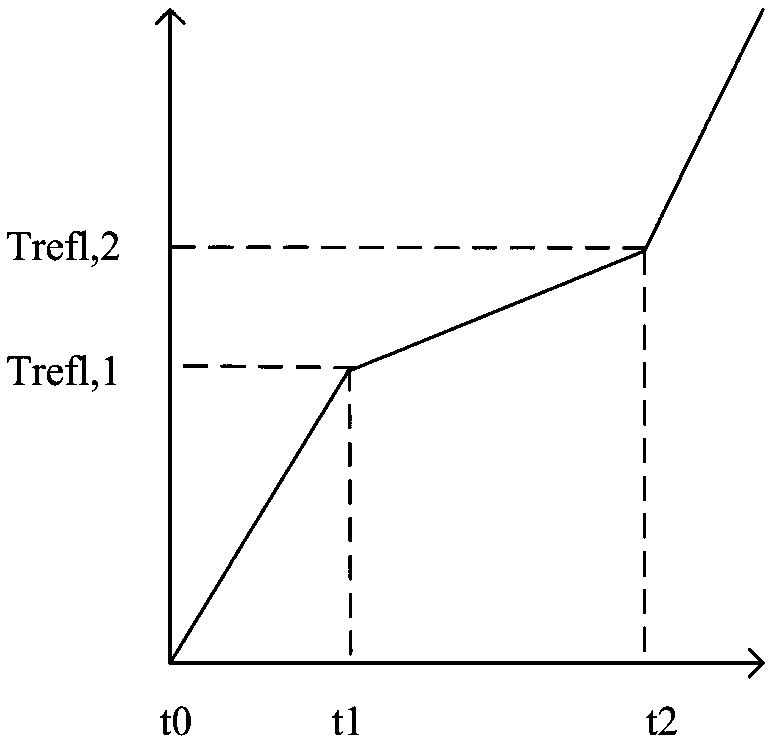 Method for measuring thermophysical properties of phase change material