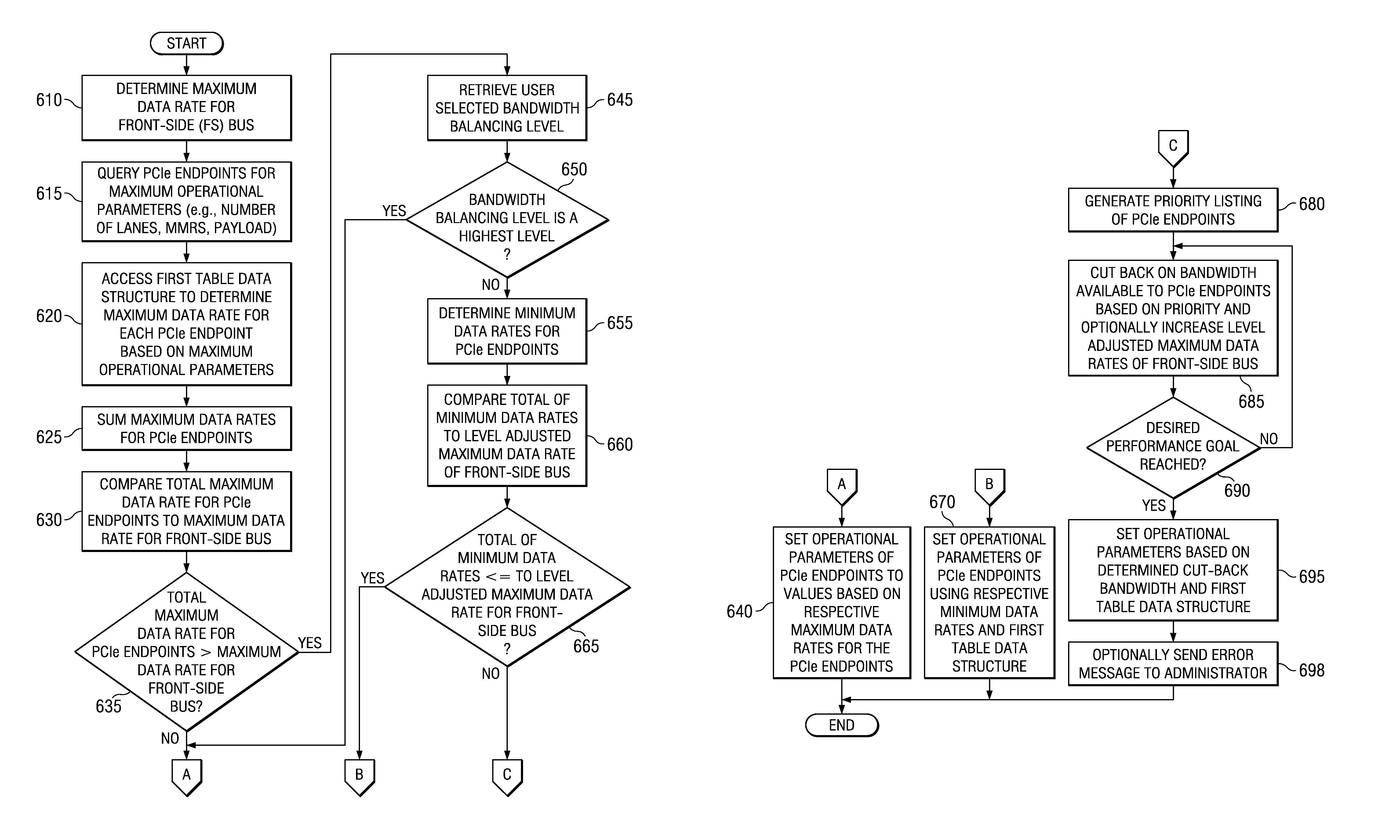 Balancing PCI-express bandwidth