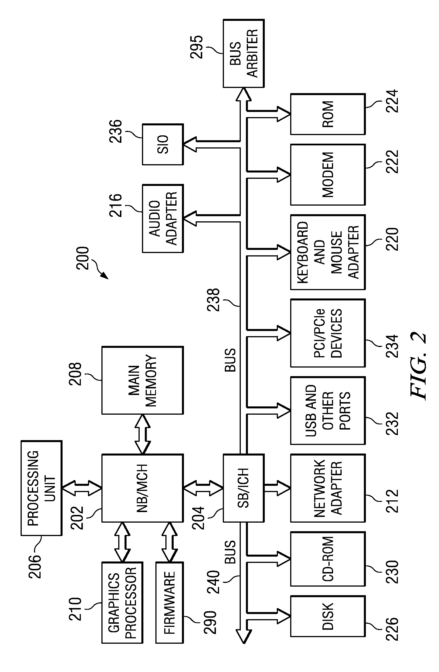 Balancing PCI-express bandwidth