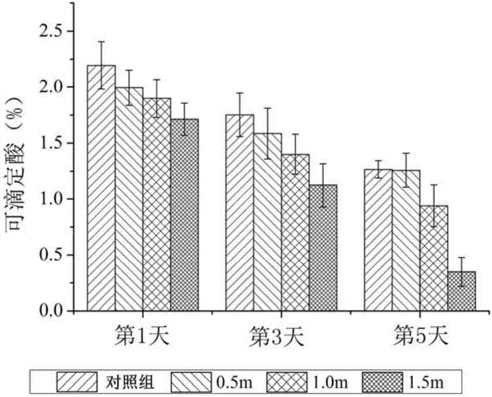 Method for predicting titratable acid content after mango impact damage based on hyperspectrum