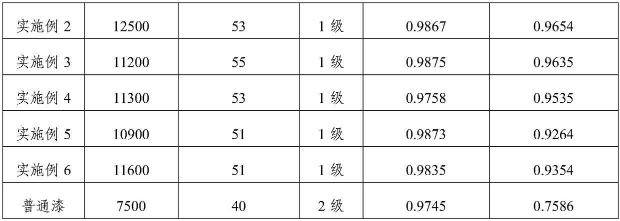 Waterborne antibacterial wood paint as well as preparation method and application thereof