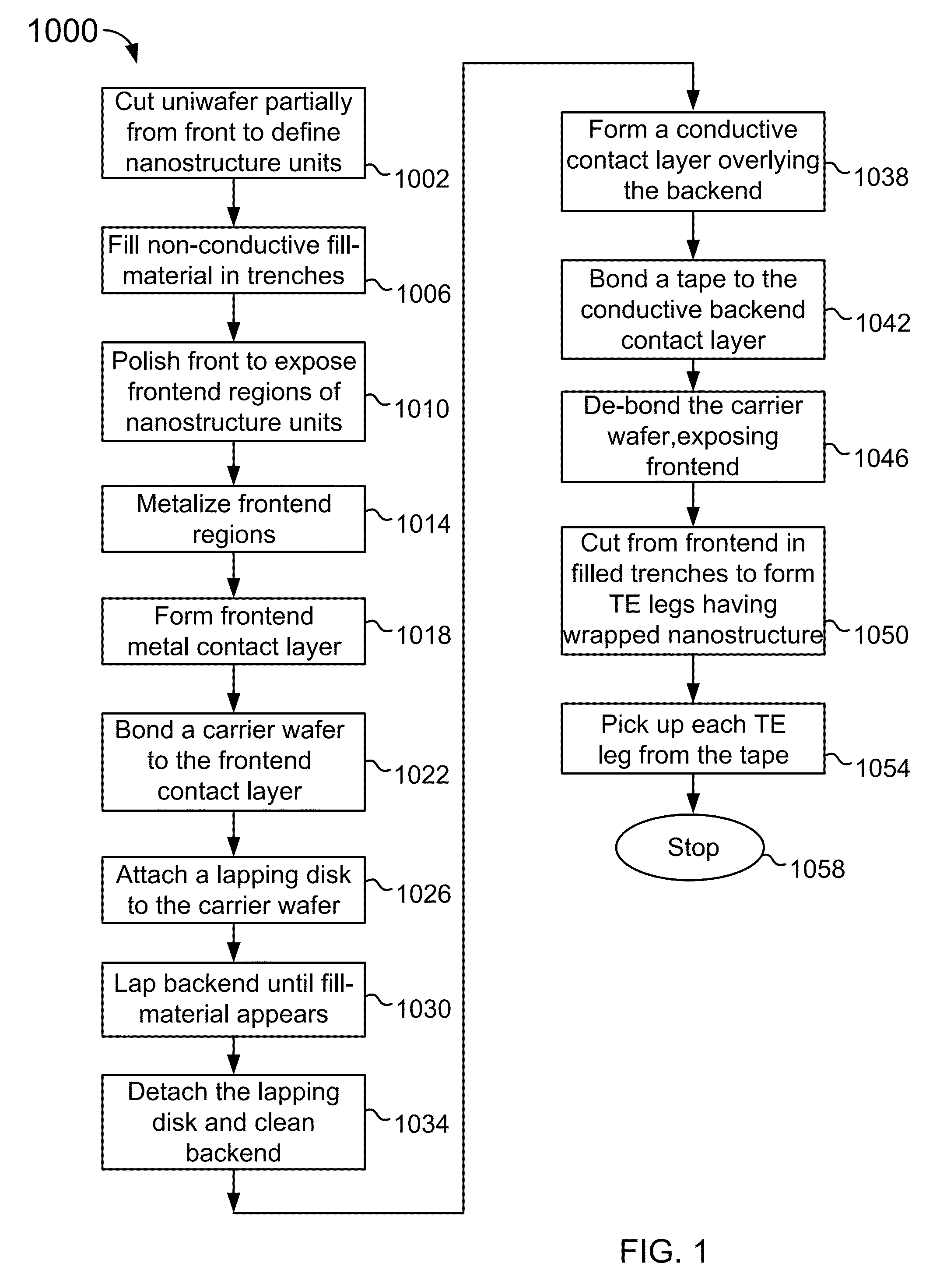 Nanostructured thermolectric elements and methods of making the same