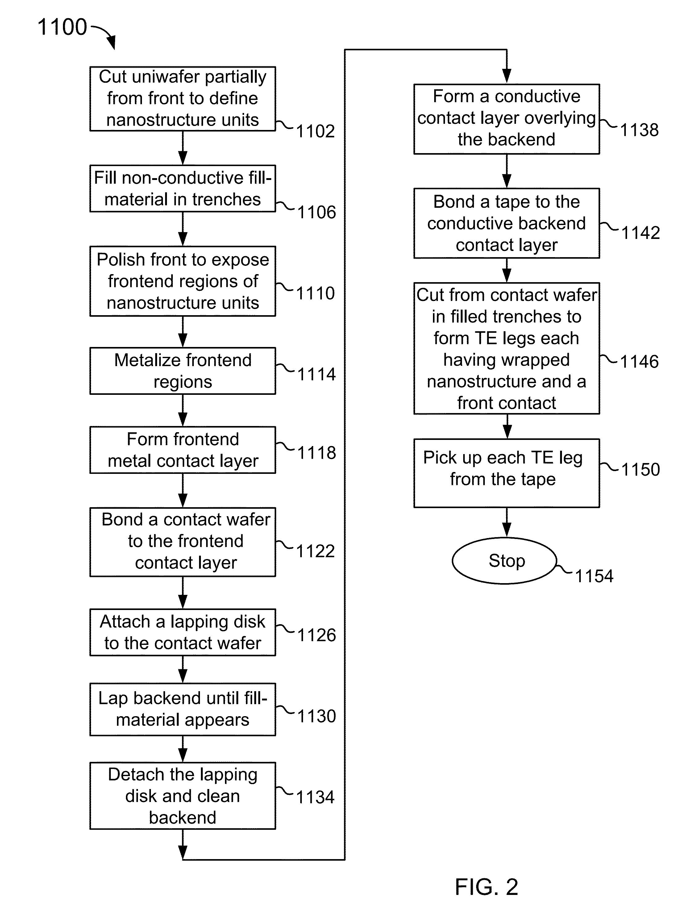 Nanostructured thermolectric elements and methods of making the same