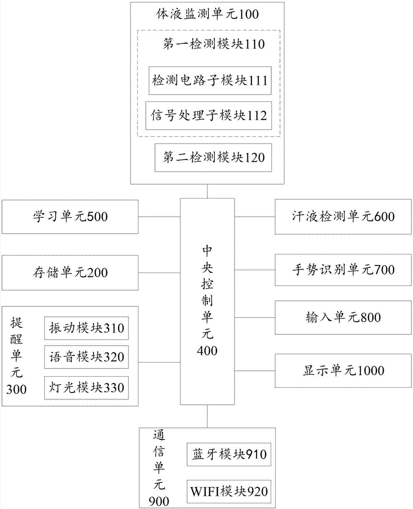 Wearable-type body liquid monitoring device and body liquid monitoring system and method