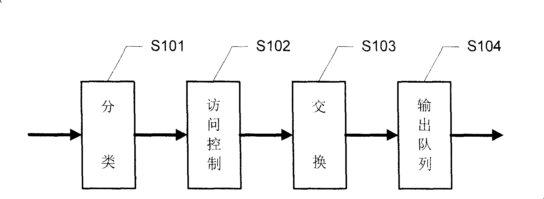 Ethernet switching method and device incorporating circuit switching and packet switching